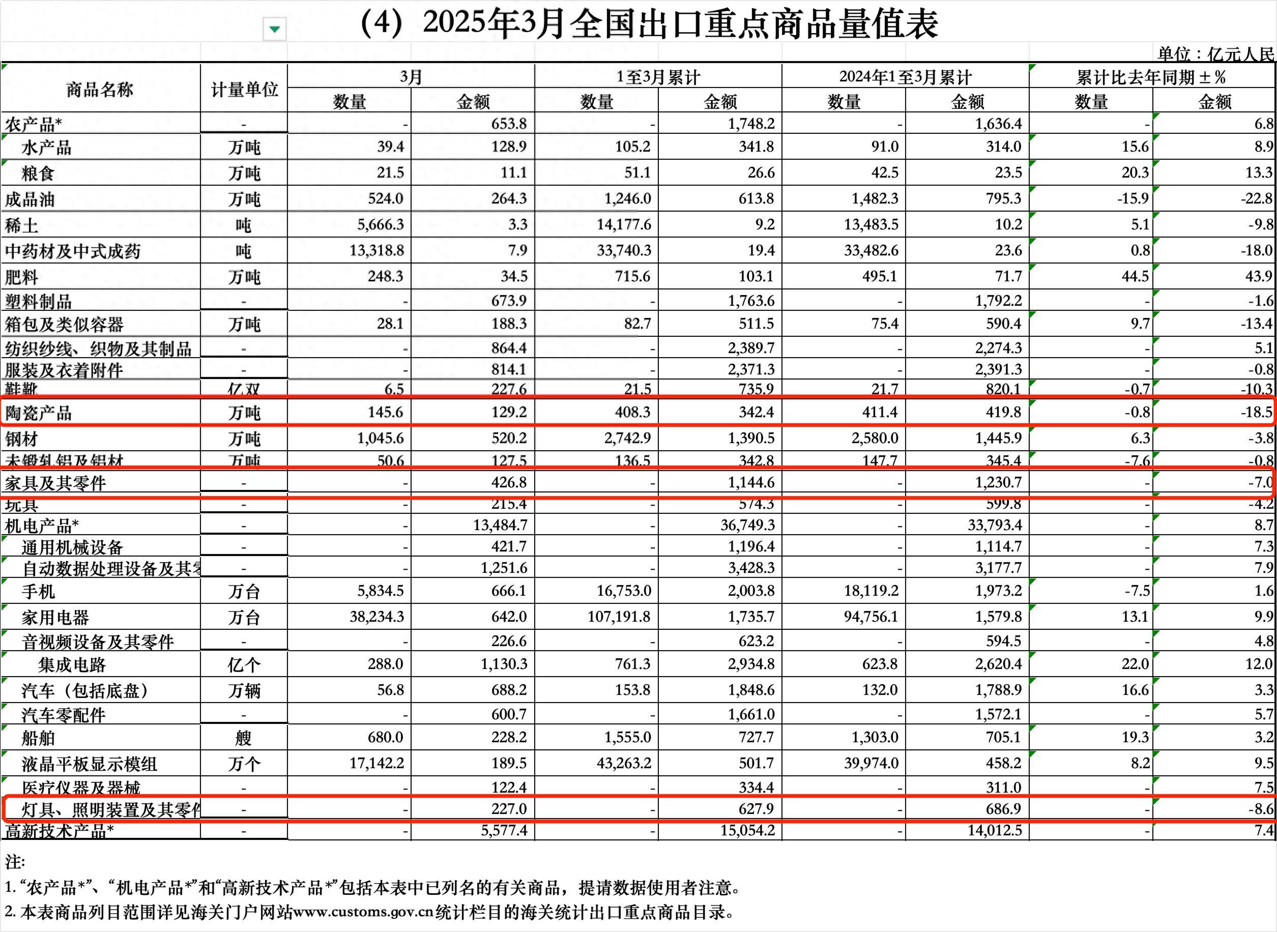 中国疫情外贸(疫情中国外贸数据表)