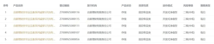 银行理财子公司密集推出打新策略产品-第1张图片