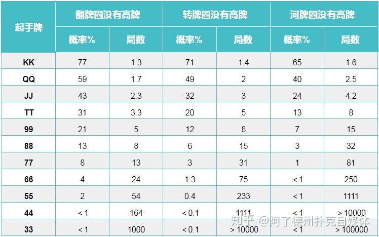 科技通报“德州扑克什么牌胜率最大”太坑人了,真的有挂-第2张图片