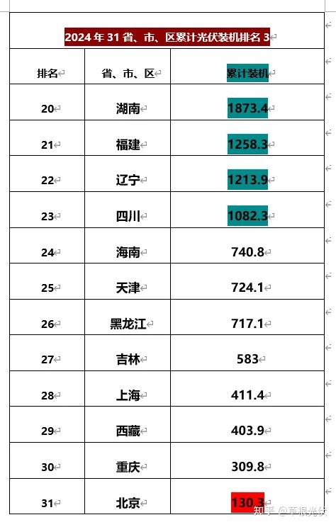 31省新增本土80例,31省新增本土病例85例-第2张图片