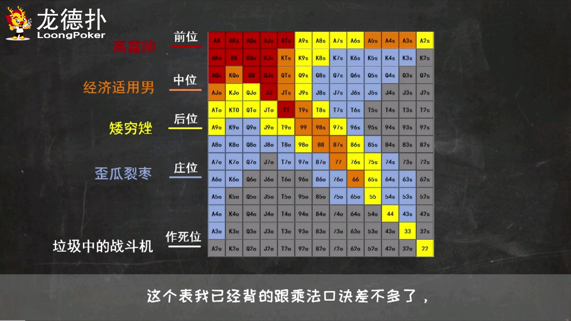今日教程“德州扑克什么牌和 aa翻牌前全压胜率最高”(其实是有挂)-第3张图片