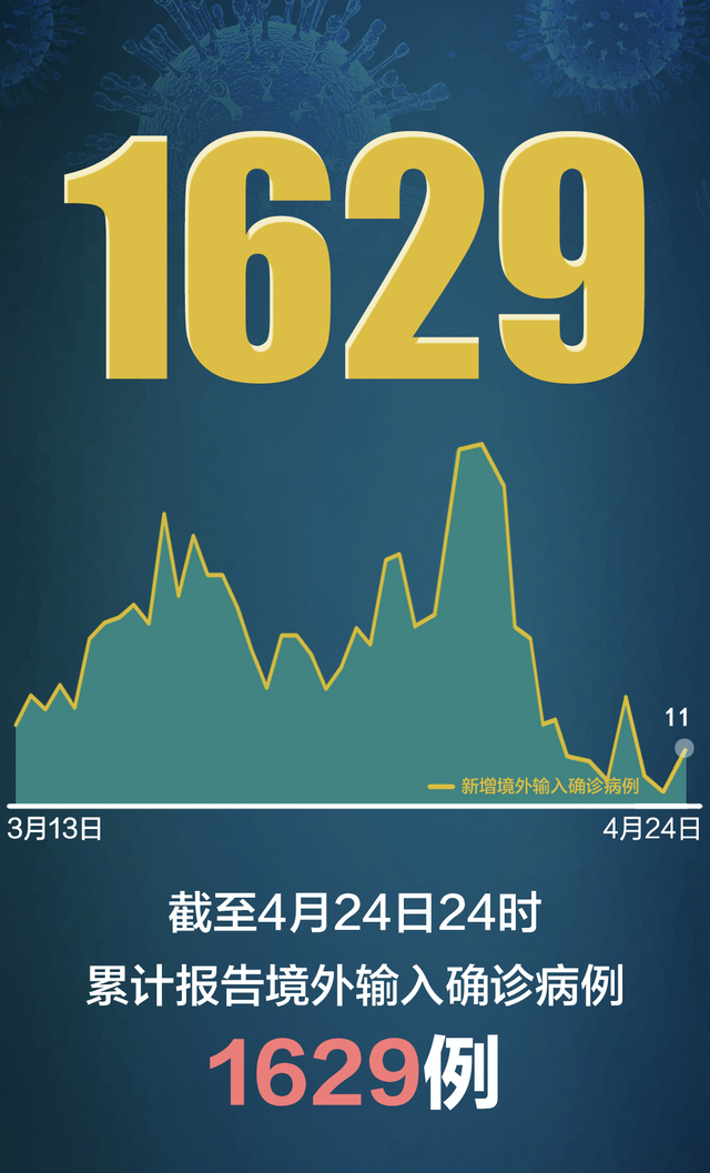 “31省新增107例本土90例” 31省份新增61例本土？-第2张图片