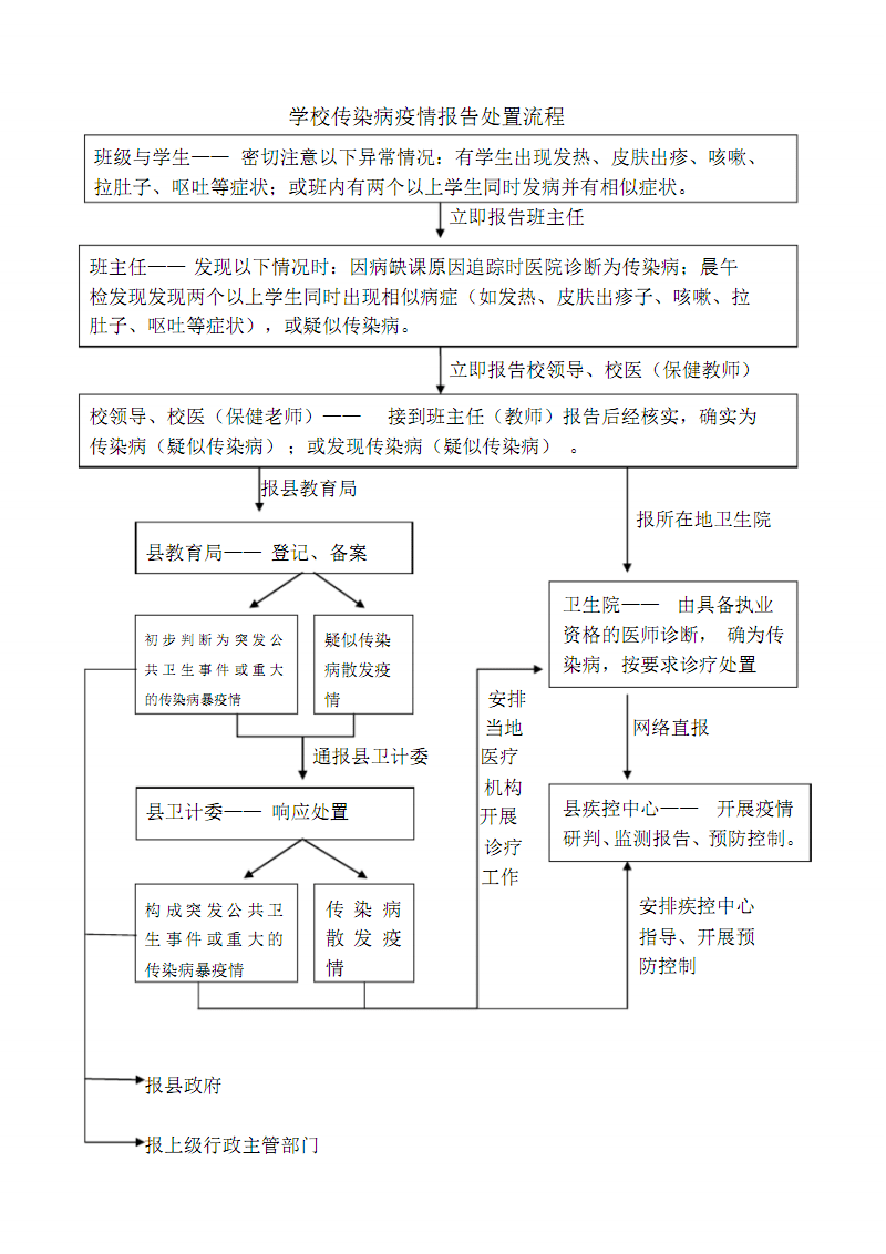 【疫情传染,疫情传染病资料档案保存几年以上】