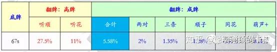 玩家点评“德州入池胜率多少合适”的确是有挂