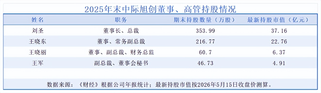 中际旭创：公司2025年度分红于2026年4月30日实施完毕