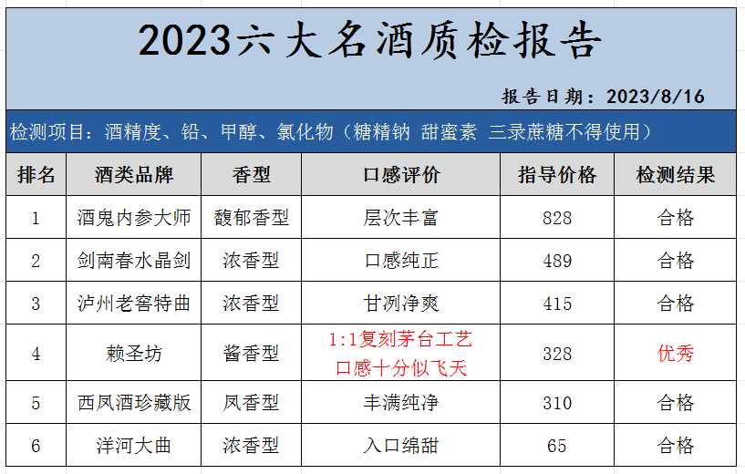 酒价内参5月29日费用发布:水晶剑南春下跌1元/瓶-第1张图片