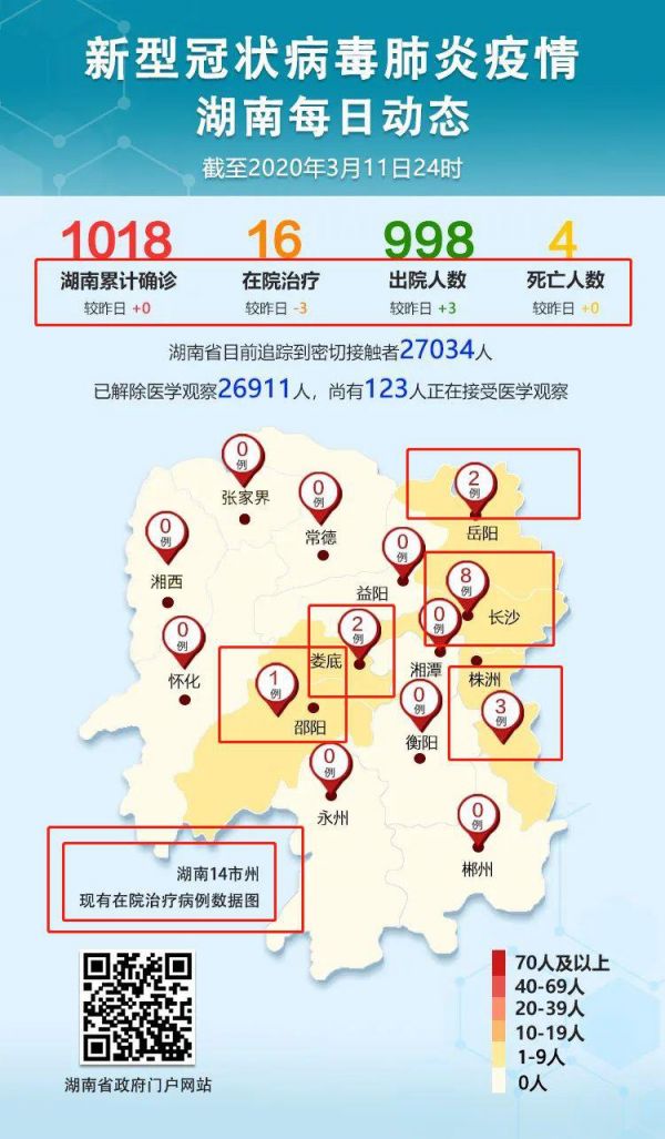 【湖南新增本土确诊病例2例/湖南新增本土确诊病例2例详情】-第2张图片