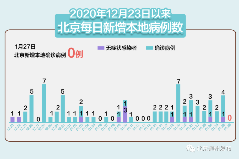 河北新增一例,河北新增一例确诊病例-第3张图片