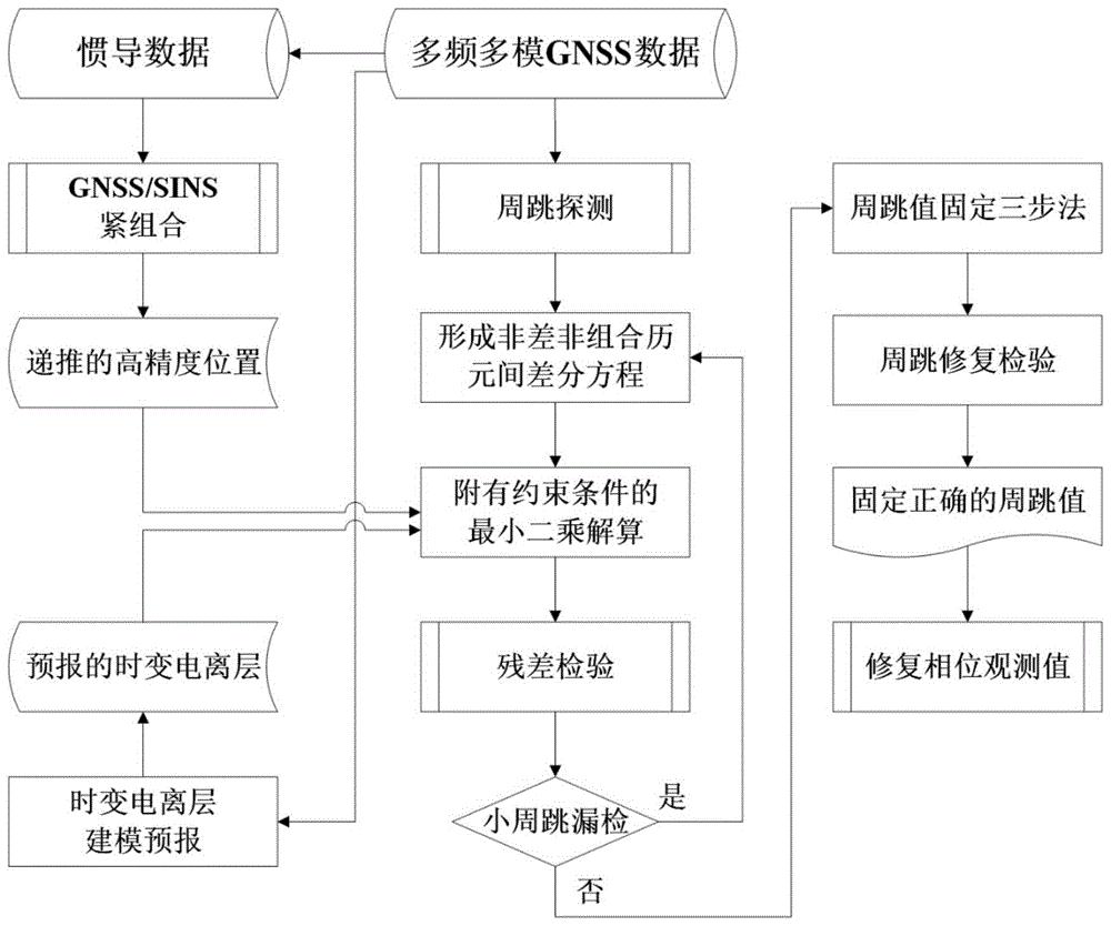辅助神器“手机十三张辅助器”(作弊)辅助透视教程-第1张图片