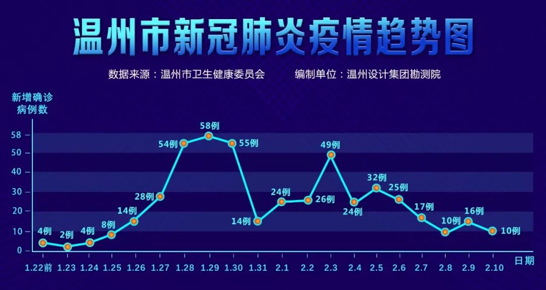 31省区市新增确诊病例11例.31省区市新增确诊病例41例-第3张图片