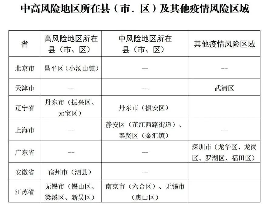 黄岛疫情情况(疫情黄岛今天刚确诊一例)-第2张图片