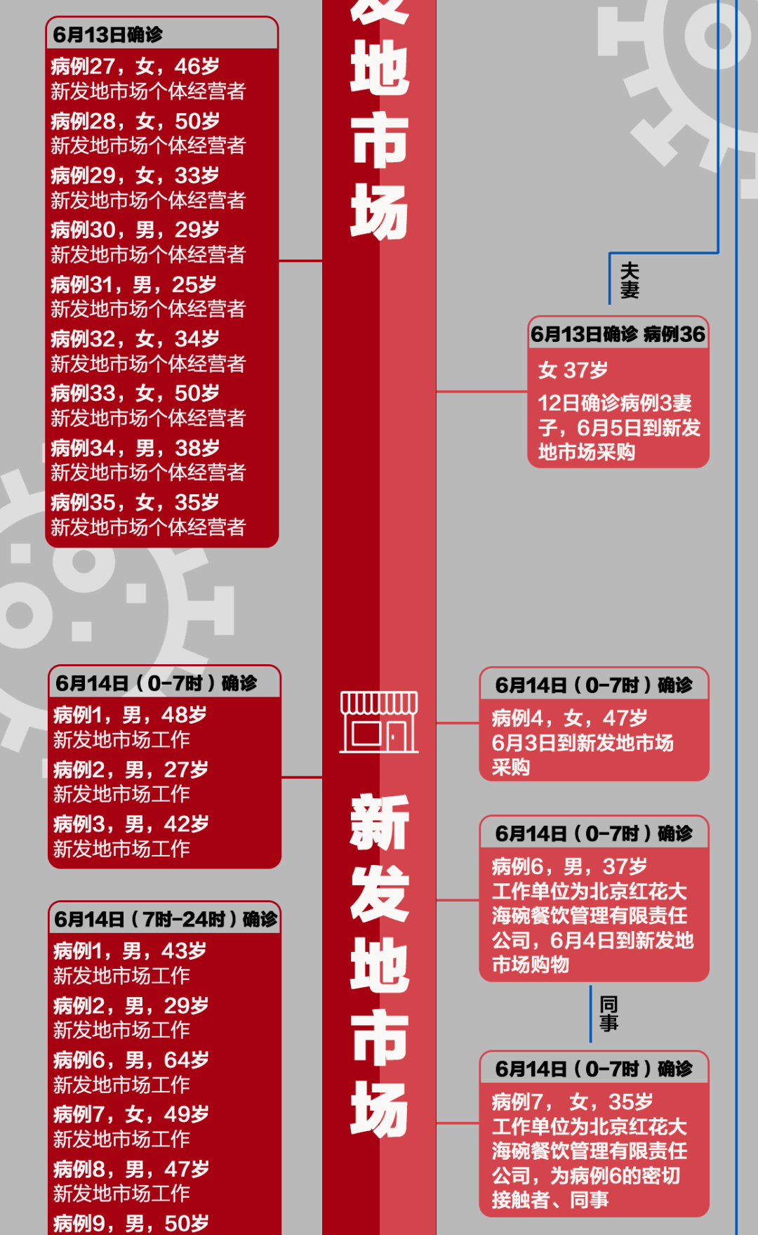 31省份新增3例确诊北京1例-31省区市新增确诊3例均在北京-第3张图片