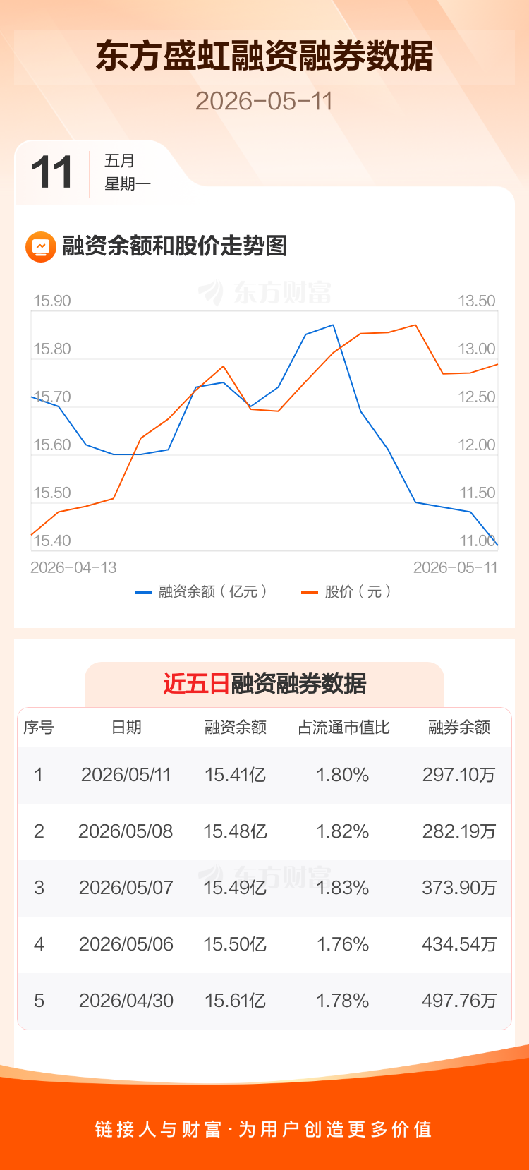 5月29日增减持汇总：东方盛虹披露增持情况	，方正证券等11股拟减持（表）-第2张图片