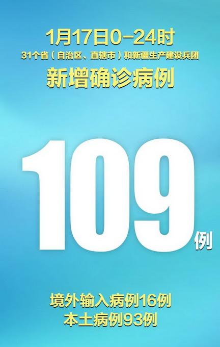 31省份新增3例确诊北京1例-31省区市新增确诊3例均在北京