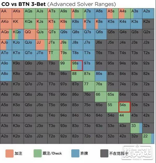 查到实测辅助“德州手牌胜率排行	”其实真的有挂-第3张图片