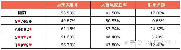 玩家必备攻略“德州胜率问题计算”分享用挂教程