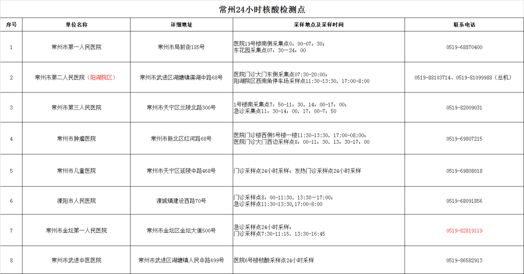 重庆新增10例本土确诊病例-重庆新增2例本土病例行动轨迹-第1张图片