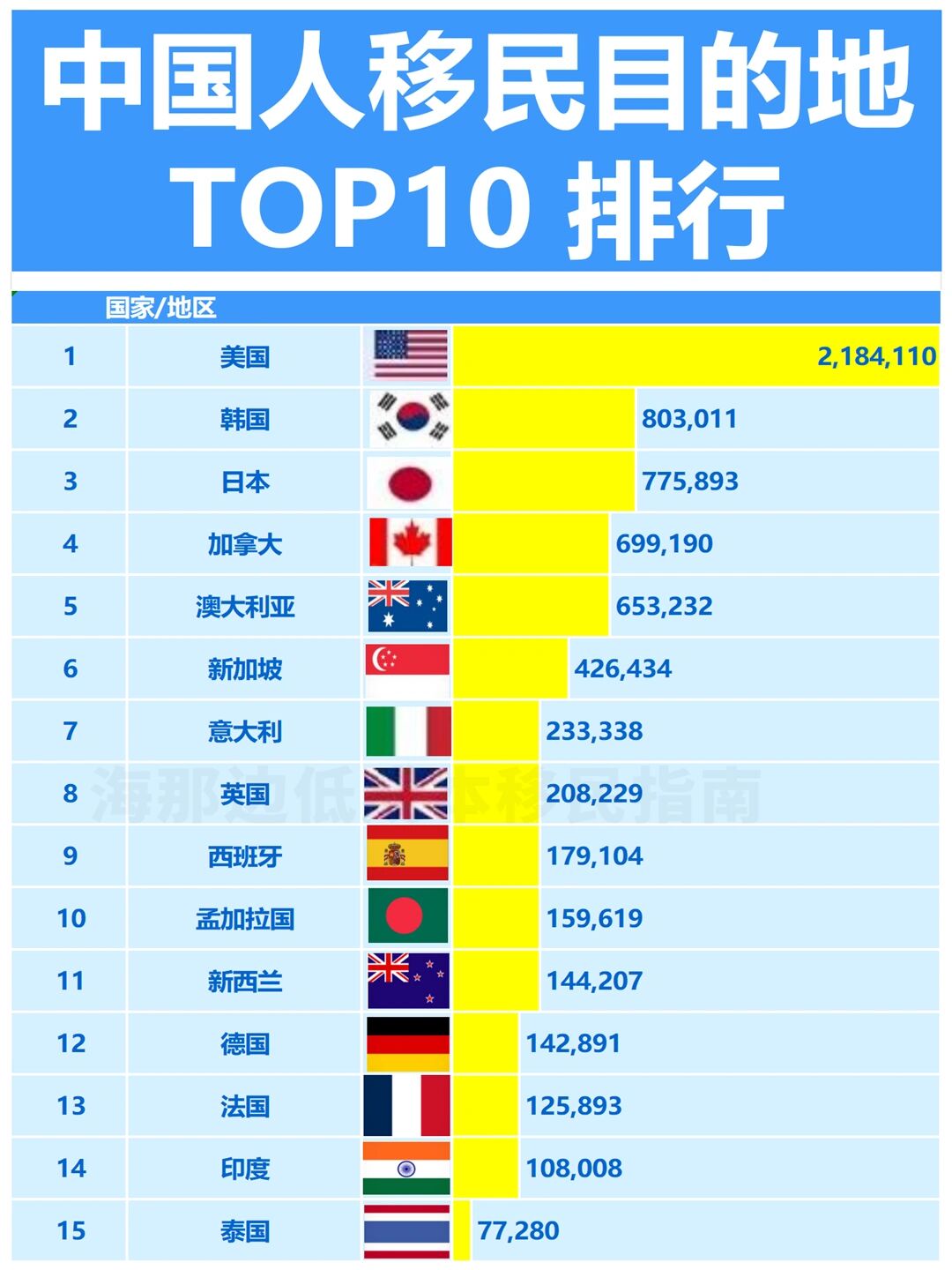 有疫情的国家/有疫情的国家有哪些-第2张图片