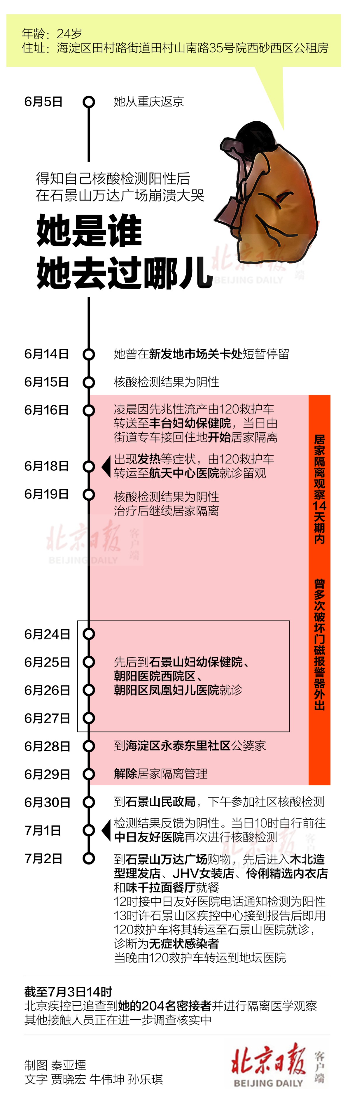 「查询感染记录输入查询地址」〃怎么查出被感染者的行动轨迹