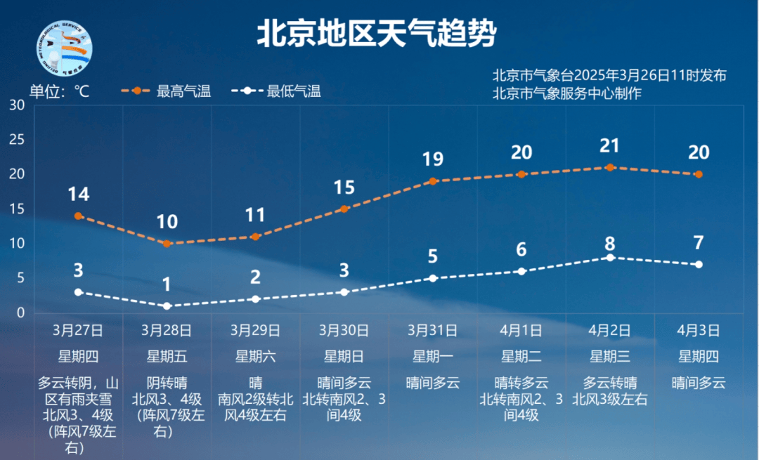 北京以往疫情(北京以往疫情最新消息)-第2张图片