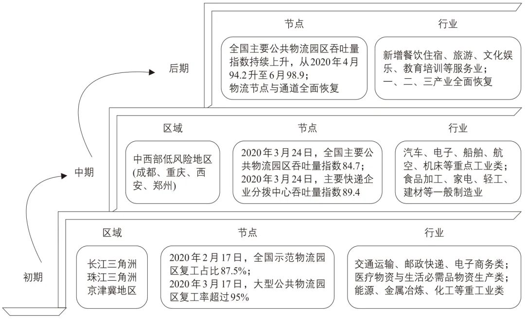 【快速应对疫情,快速应对疫情的句子】-第2张图片