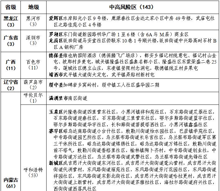 山东最新疫情风险等级/山东疫情最新消息风险等级-第2张图片