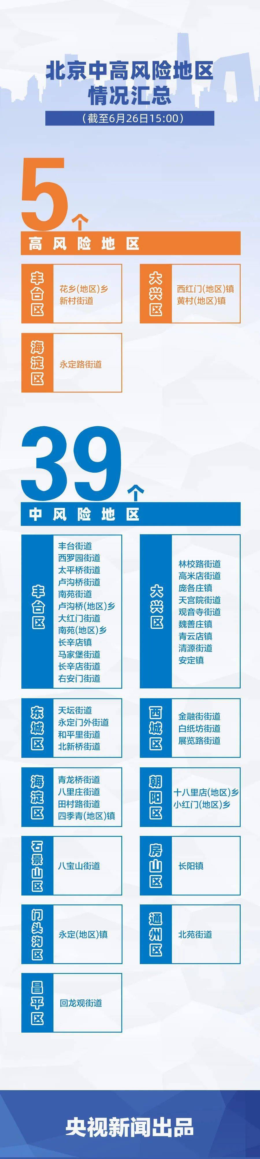 “北京疫情最新新增	” 北京疫情最新情况最新消息新增一例在哪里?？-第2张图片