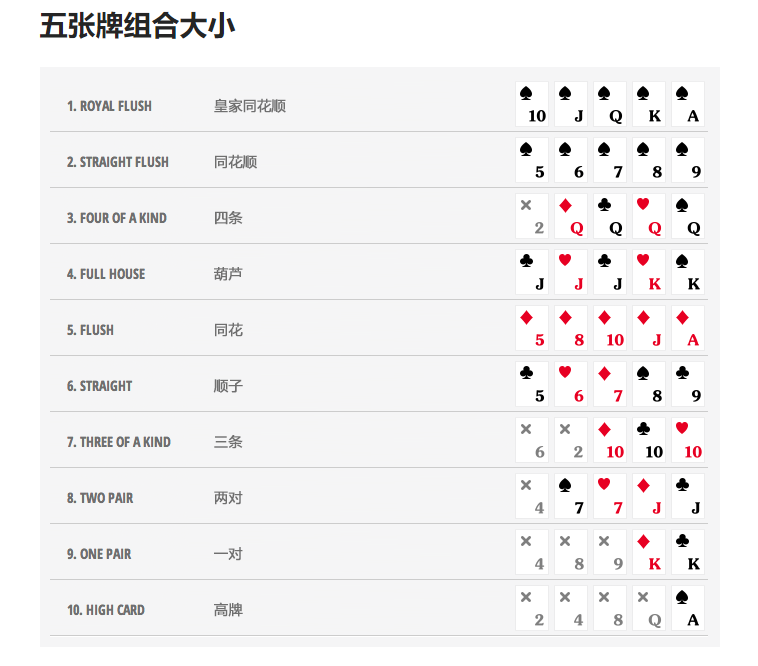 实测分享“德州什么牌打AA胜率高”(确实能开挂)
