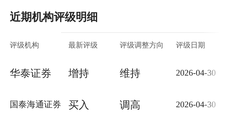 小摩：群核科技首次覆盖给予“中性	”评级 目标价19港元-第2张图片