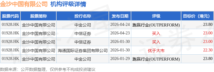 小摩：群核科技首次覆盖给予“中性”评级 目标价19港元-第1张图片