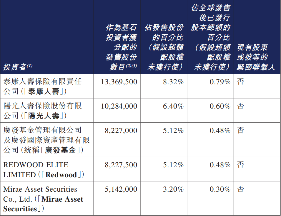 小摩：群核科技首次覆盖给予“中性”评级 目标价19港元-第3张图片