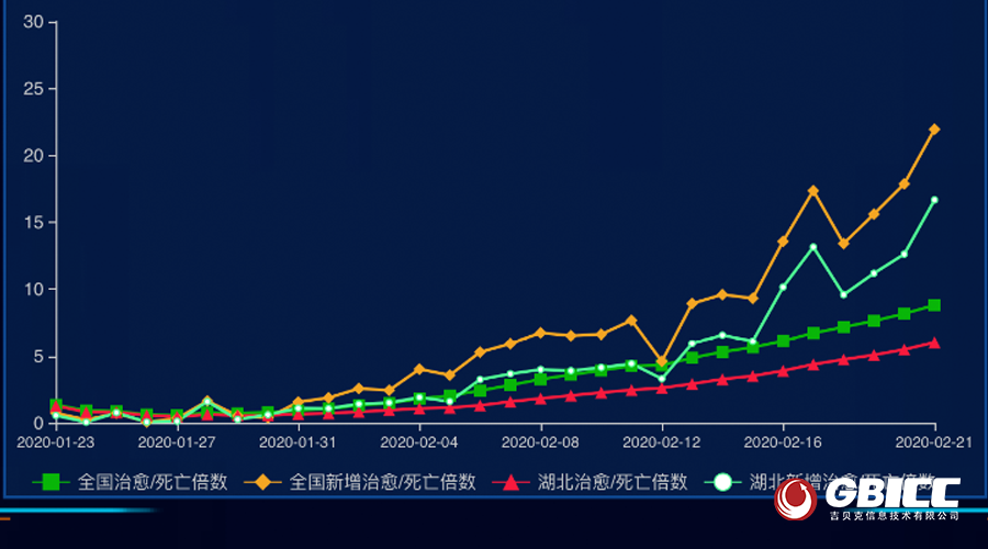 疫情最近湖北(湖北最近病情)-第1张图片