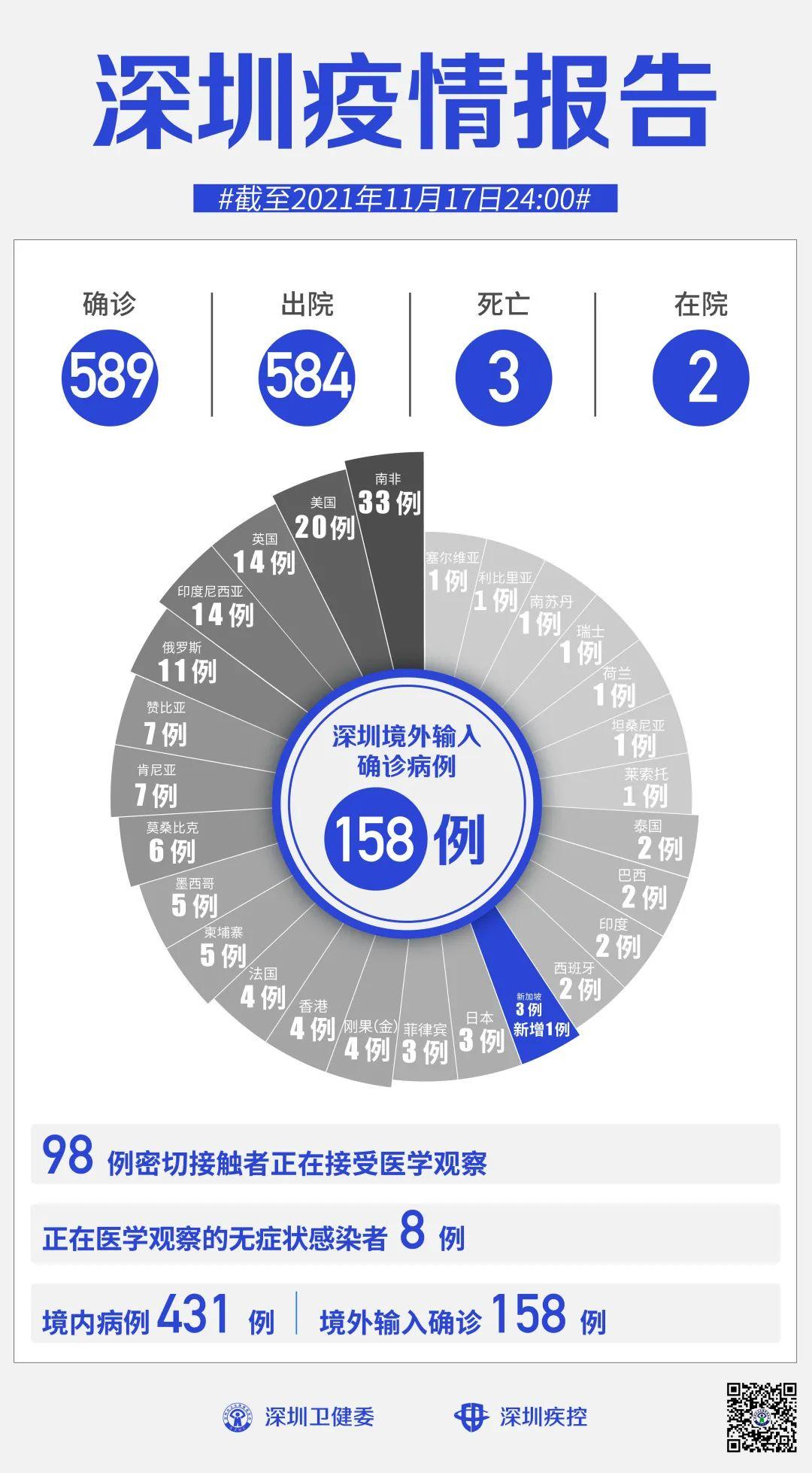 “江苏新增本土确诊病例11例” 江苏新增本土确诊病例详情？