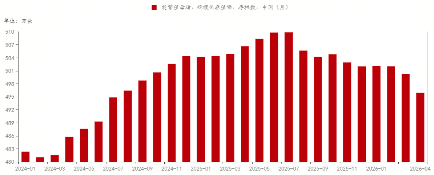 费用周报｜本周生猪均价微涨，机构预计周期拐点或推迟至四季度-第1张图片