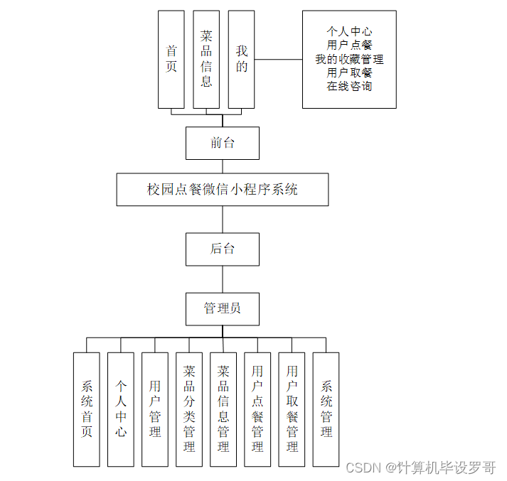 【学生疫情就餐,疫情学校就餐流程图】-第3张图片