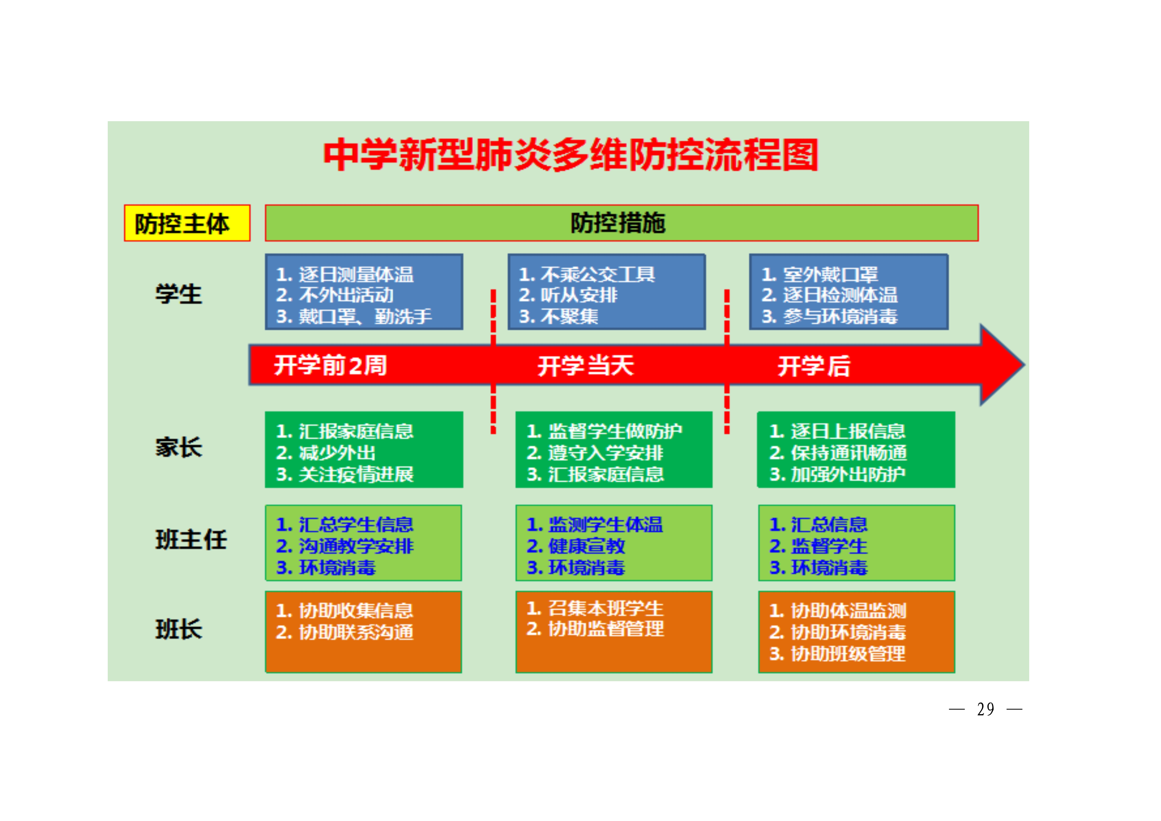 【学生疫情就餐,疫情学校就餐流程图】-第2张图片