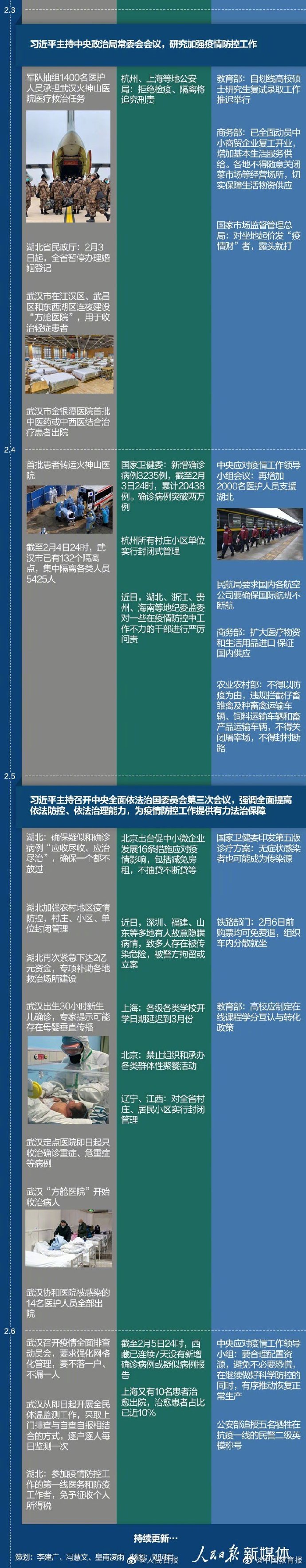 步长制药疫情/步长制药抗疫-第1张图片