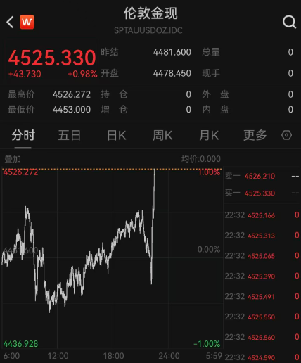 暴涨近70%！霍尔木兹海峡，突传重磅消息！-第3张图片