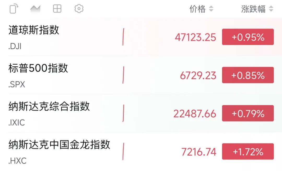 暴涨近70%！霍尔木兹海峡，突传重磅消息！