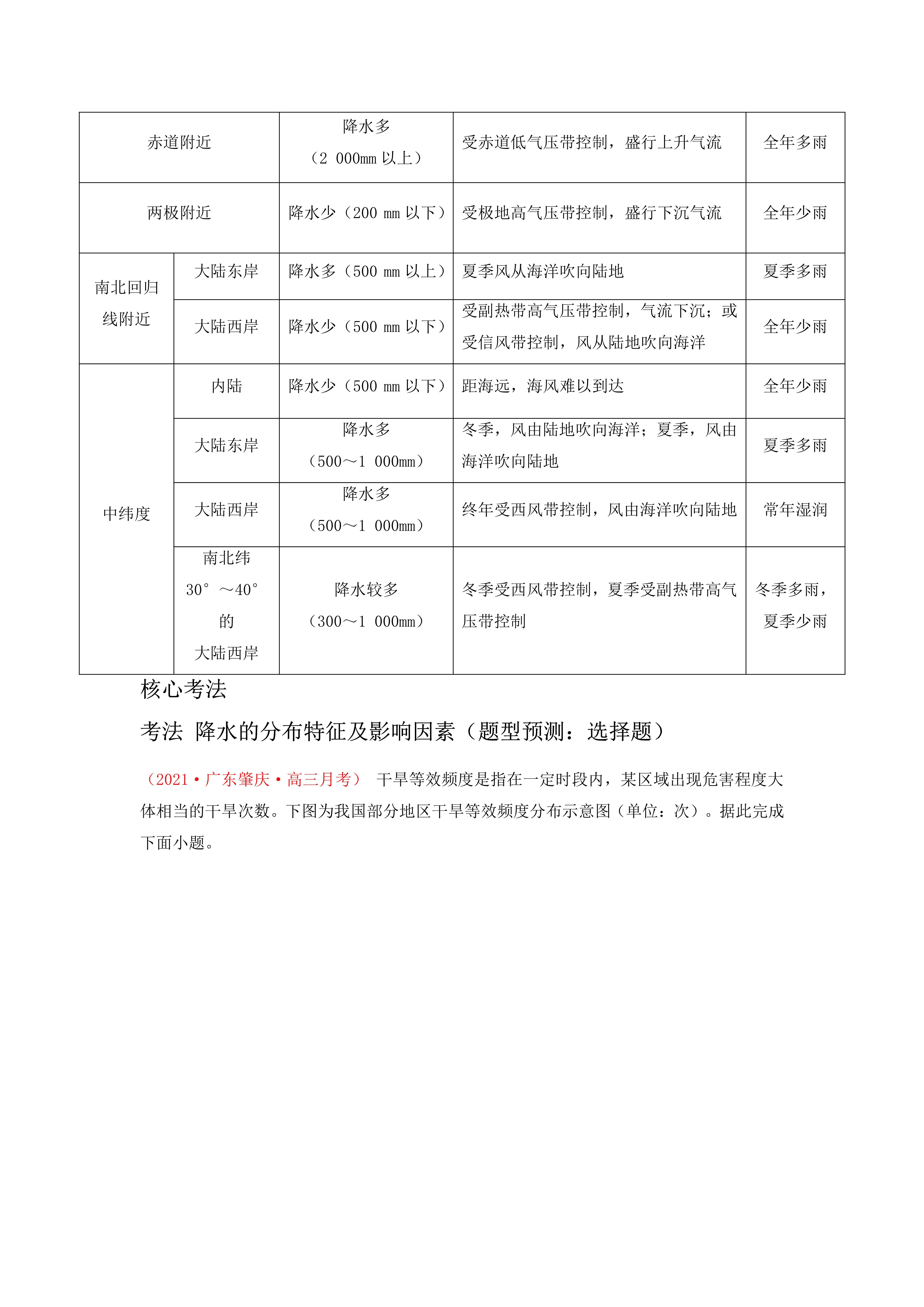 同纬度疫情/同纬度的地区气温完全一样吗-第2张图片
