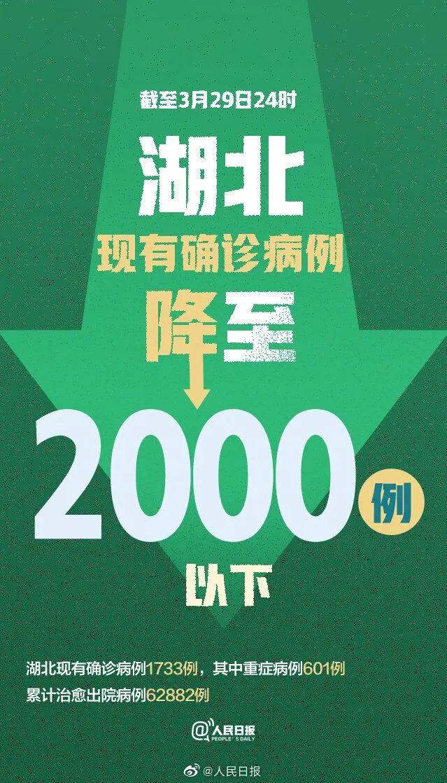 【疫情降级,疫情防控级别降级】-第2张图片