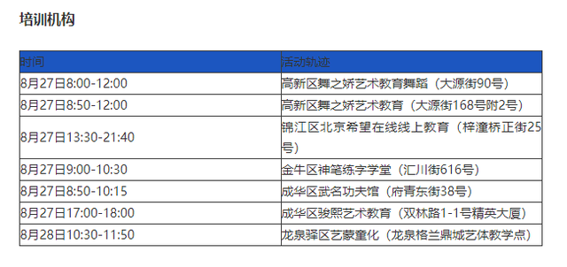 四川成都最新疫情︰(四川成都疫情最新数据消息新增)-第2张图片