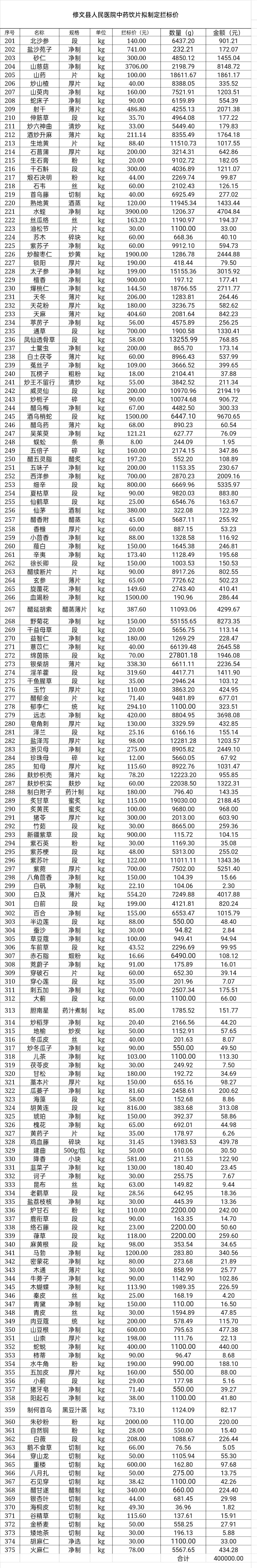 【疫情专供中药,疫情中药清单】-第2张图片