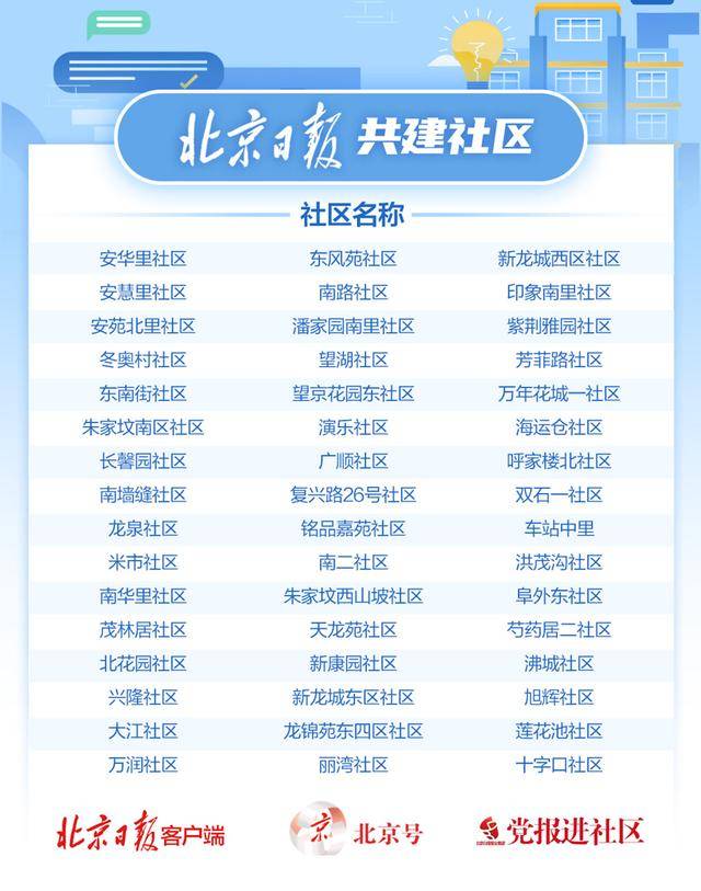北京两街道降为低风险地区︰(北京全市均为低风险)-第1张图片