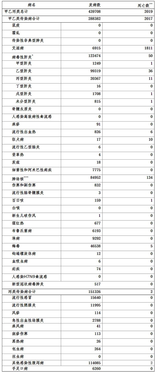 【疫情传染,疫情传染病资料档案保存几年以上】-第1张图片