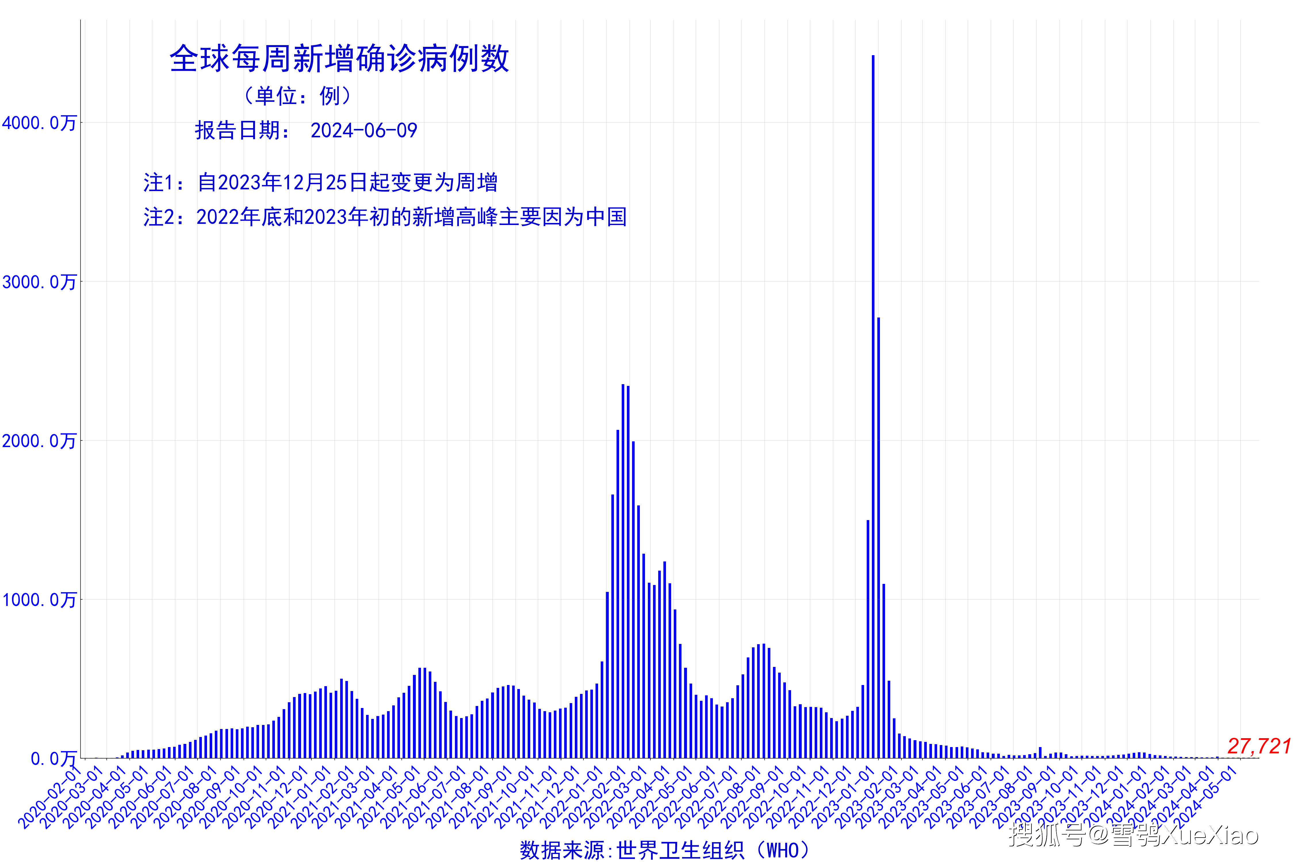 “31省份新增确诊25例均为境外输入	” 31省份昨增确诊25例 均为境外输入？-第2张图片