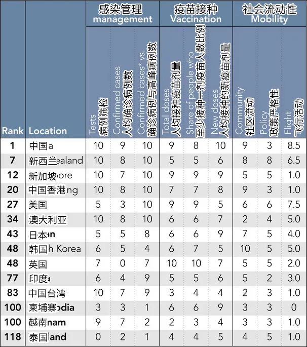 广东疫情指数／广东疫情数据实时追踪