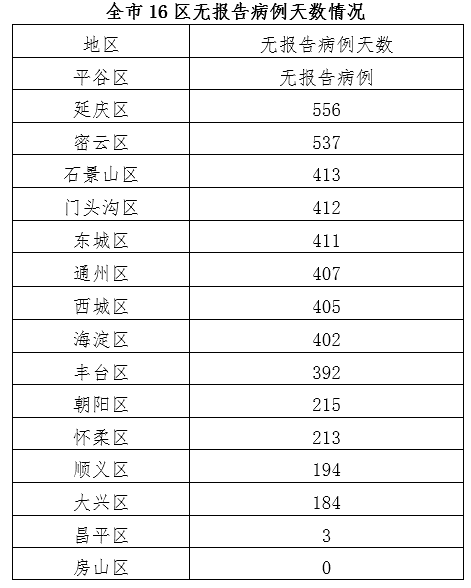 上海新增2例本土确诊病例-上海新增2例本地确诊最新情况-第1张图片