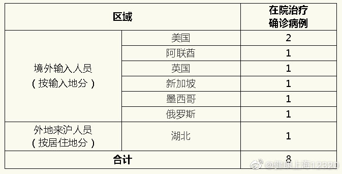 上海新增2例本土确诊病例-上海新增2例本地确诊最新情况-第3张图片