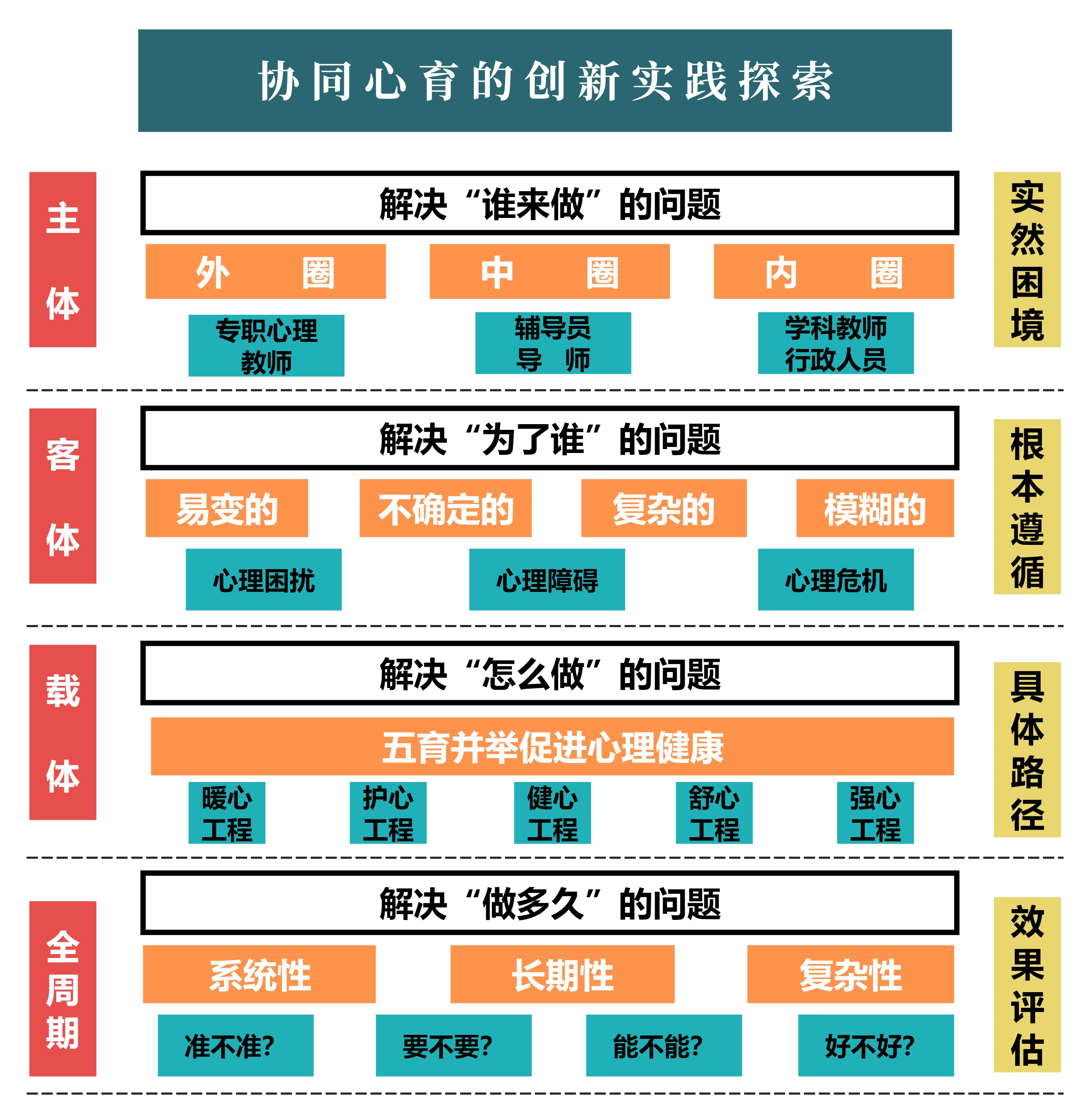 疫情就业心理／疫情对大学生就业心理的影响